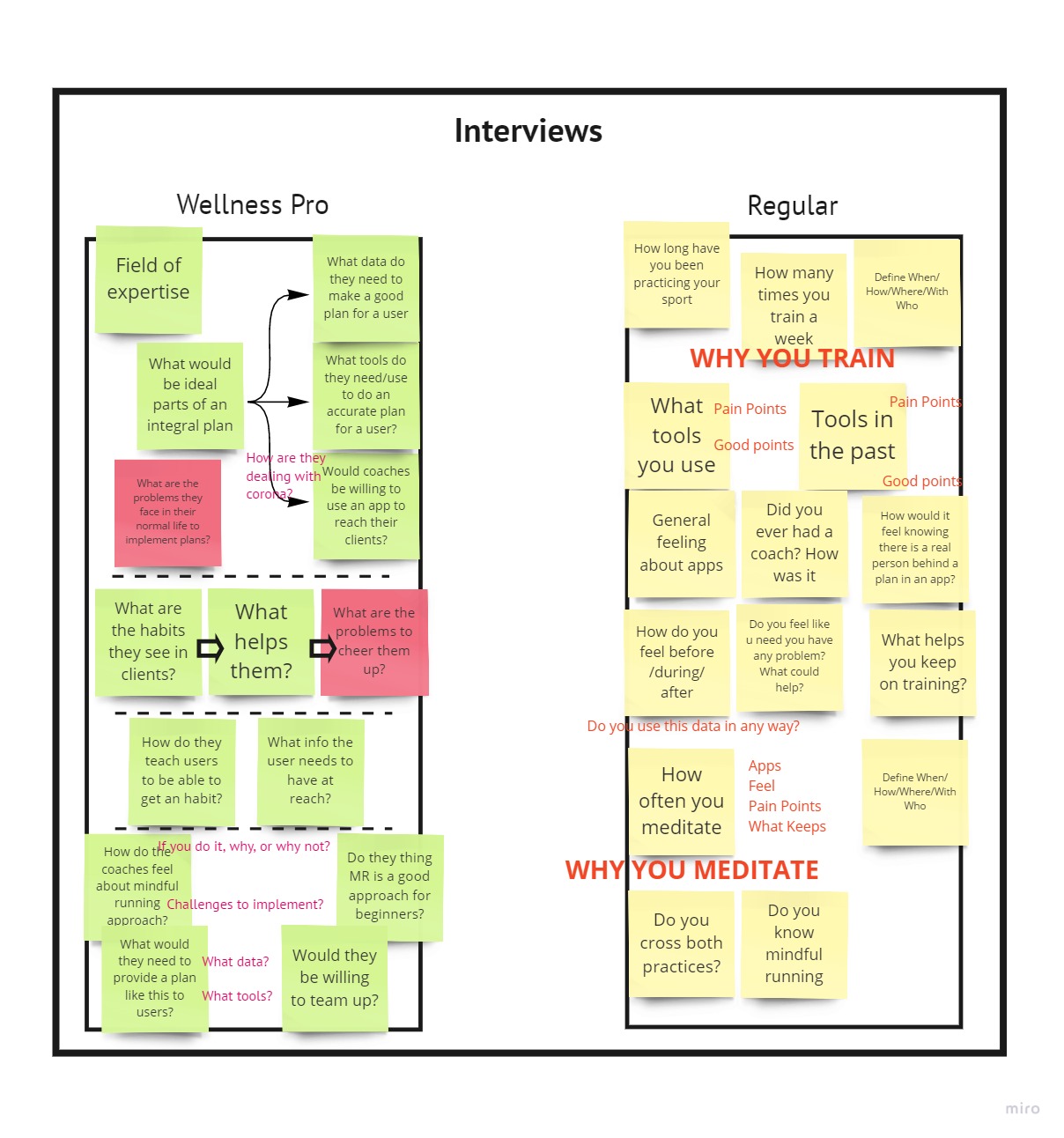 Interview guidelines Bosc