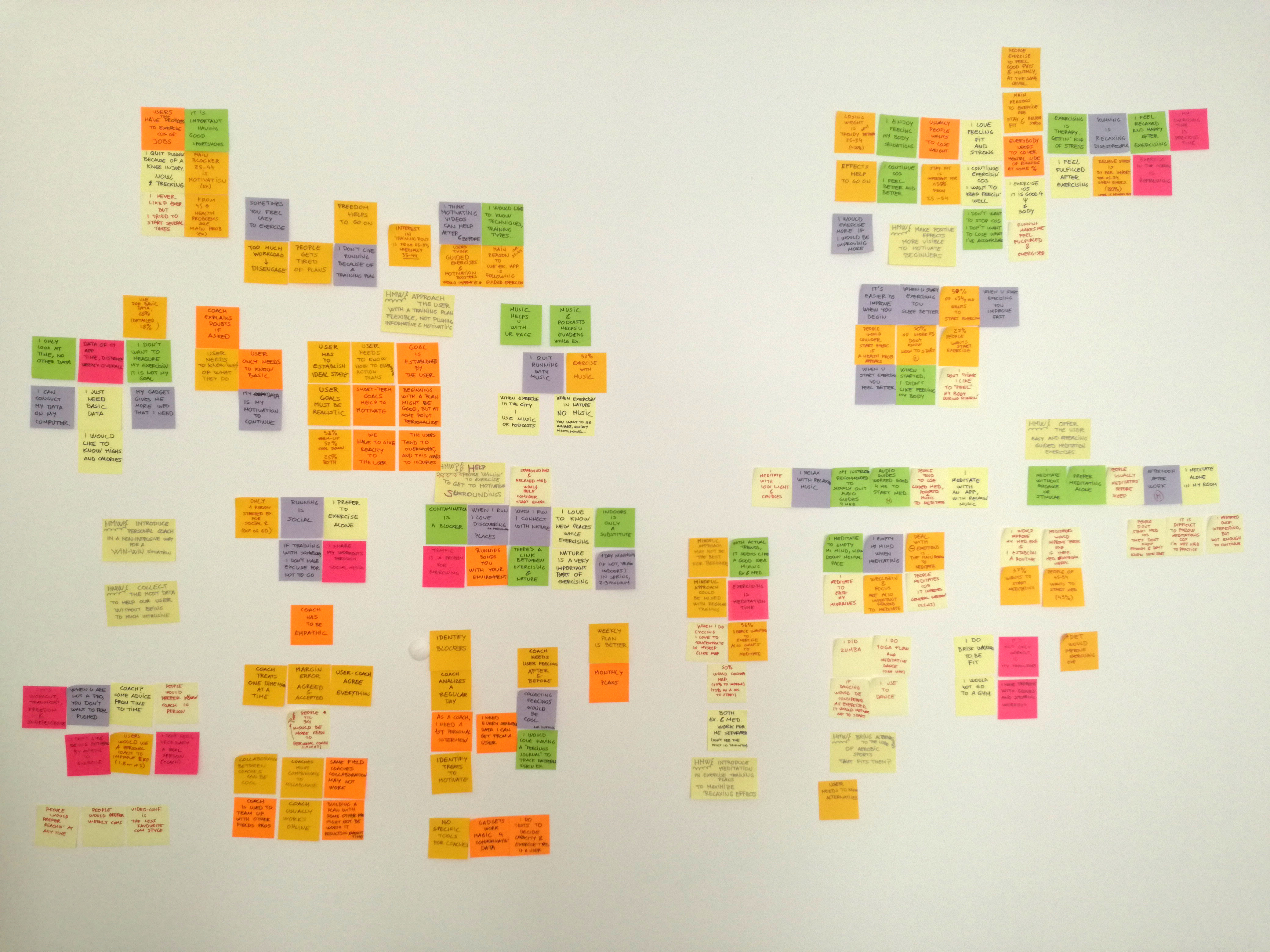 Affinity Diagram