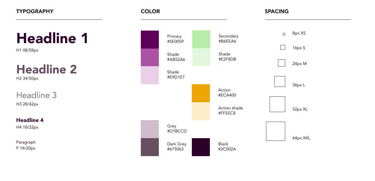 Basic Design System for the website