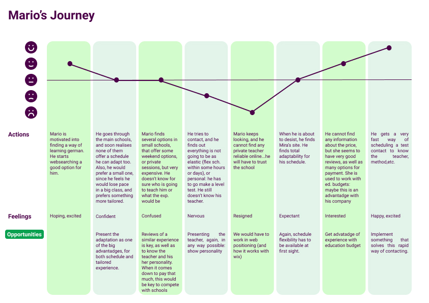 User Journey