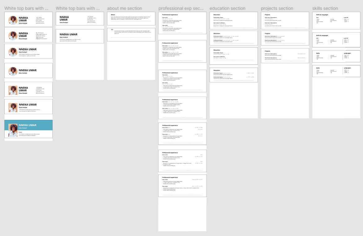 Some initial block designs for the minimal CV