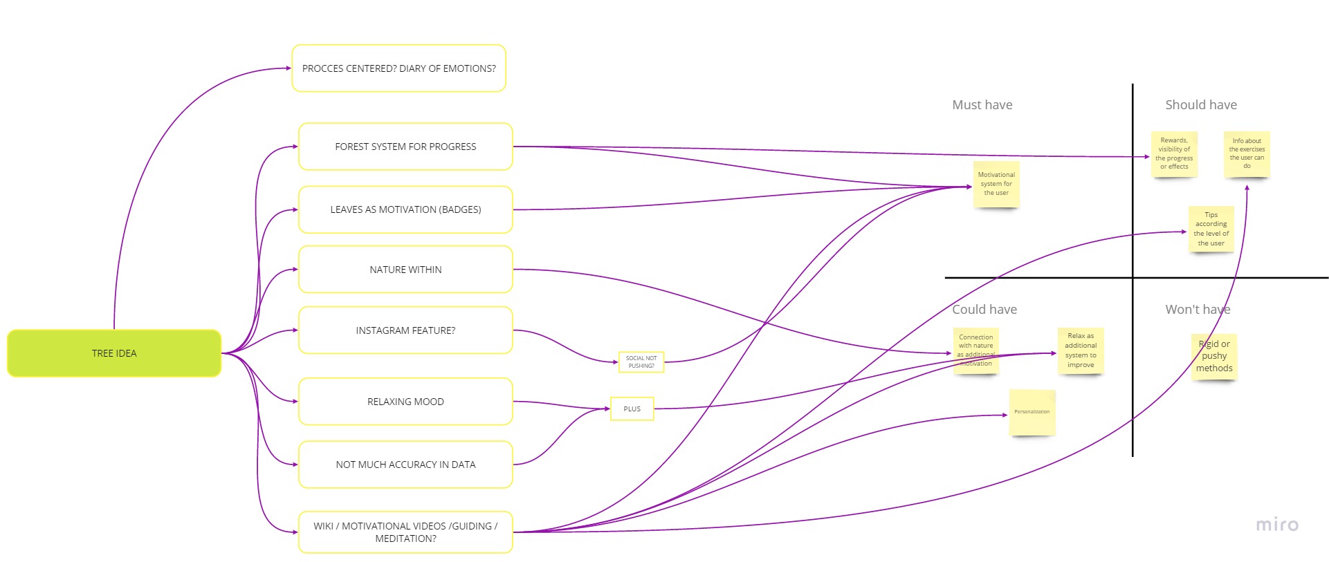Abstract MAP Training